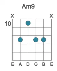 Guitar voicing #2 of the A m9 chord